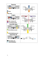 Preview for 6 page of leptron Precision RDASS Manual