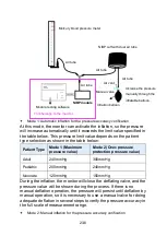 Preview for 225 page of Lepu Medical AIView 12V Operator'S Manual