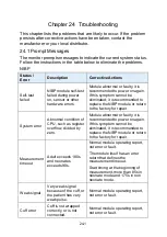 Preview for 230 page of Lepu Medical AIView 12V Operator'S Manual