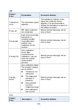 Preview for 233 page of Lepu Medical AIView 12V Operator'S Manual