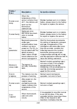 Preview for 234 page of Lepu Medical AIView 12V Operator'S Manual