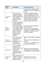 Preview for 235 page of Lepu Medical AIView 12V Operator'S Manual