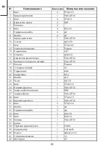 Preview for 36 page of Leroy Merlin J1G-ZP2A-190 Assembly, Use, Maintenance Manual