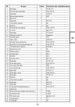 Preview for 63 page of Leroy Merlin J1G-ZP2A-190 Assembly, Use, Maintenance Manual