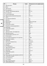 Preview for 64 page of Leroy Merlin J1G-ZP2A-190 Assembly, Use, Maintenance Manual