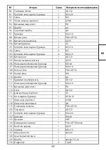 Preview for 65 page of Leroy Merlin J1G-ZP2A-190 Assembly, Use, Maintenance Manual