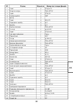 Preview for 89 page of Leroy Merlin J1G-ZP2A-190 Assembly, Use, Maintenance Manual