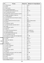 Preview for 90 page of Leroy Merlin J1G-ZP2A-190 Assembly, Use, Maintenance Manual