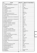 Preview for 91 page of Leroy Merlin J1G-ZP2A-190 Assembly, Use, Maintenance Manual