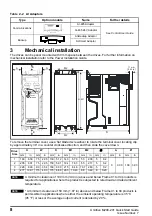 Preview for 8 page of Leroy-Somer Control Techniques Unidrive M200 Quick Start Manual