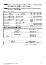 Preview for 9 page of Leroy-Somer Control Techniques Unidrive M200 Quick Start Manual