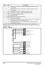 Preview for 14 page of Leroy-Somer Control Techniques Unidrive M200 Quick Start Manual