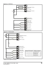 Preview for 15 page of Leroy-Somer Control Techniques Unidrive M200 Quick Start Manual