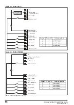 Preview for 16 page of Leroy-Somer Control Techniques Unidrive M200 Quick Start Manual