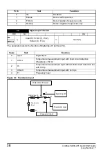 Preview for 38 page of Leroy-Somer Control Techniques Unidrive M200 Quick Start Manual