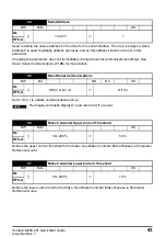 Preview for 43 page of Leroy-Somer Control Techniques Unidrive M200 Quick Start Manual