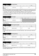 Preview for 47 page of Leroy-Somer Control Techniques Unidrive M200 Quick Start Manual