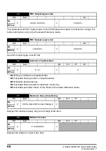 Preview for 48 page of Leroy-Somer Control Techniques Unidrive M200 Quick Start Manual