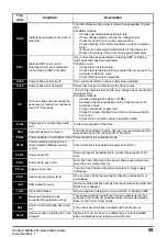 Preview for 55 page of Leroy-Somer Control Techniques Unidrive M200 Quick Start Manual