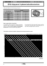 Предварительный просмотр 12 страницы Leroy-Somer CPLS 112 Installation And Maintenance Manual