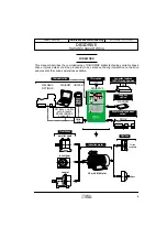 Preview for 5 page of Leroy-Somer DIGIDRIVE SE 0,5M Installation And Commissioning Manual