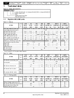 Предварительный просмотр 4 страницы Leroy-Somer DIGIDRIVE SK Series Technical Data Manual