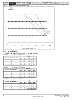 Предварительный просмотр 8 страницы Leroy-Somer DIGIDRIVE SK Series Technical Data Manual