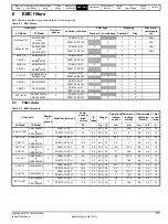 Предварительный просмотр 17 страницы Leroy-Somer DIGIDRIVE SK Series Technical Data Manual