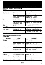 Предварительный просмотр 7 страницы Leroy-Somer LSA 32.1 L10 Installation And Maintenance Manual