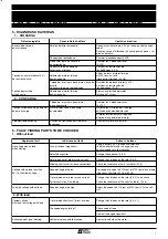 Preview for 7 page of Leroy-Somer LSA 35 Installation And Maintenance Manual