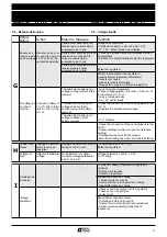 Предварительный просмотр 13 страницы Leroy-Somer LSA 37 L6 Installation And Maintenance Manual