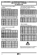 Preview for 18 page of Leroy-Somer LSA 43.2 Installation And Maintenance Manual