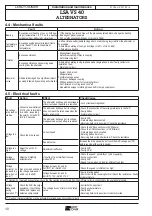 Предварительный просмотр 10 страницы Leroy-Somer LSA VS 40 Installation And Maintenance Manual