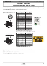 Preview for 15 page of Leroy-Somer LSRPM 100 L Installation And Maintenance Manual