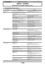 Preview for 20 page of Leroy-Somer LSRPM 100 L Installation And Maintenance Manual