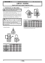 Preview for 22 page of Leroy-Somer LSRPM 100 L Installation And Maintenance Manual