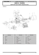 Preview for 25 page of Leroy-Somer LSRPM 100 L Installation And Maintenance Manual