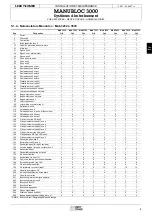 Preview for 6 page of Leroy-Somer MANUBLOC 3000 Installation And Maintenance Manual
