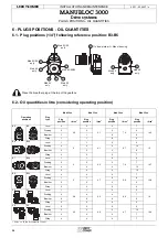 Preview for 21 page of Leroy-Somer MANUBLOC 3000 Installation And Maintenance Manual