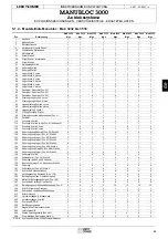 Preview for 26 page of Leroy-Somer MANUBLOC 3000 Installation And Maintenance Manual