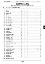 Preview for 36 page of Leroy-Somer MANUBLOC 3000 Installation And Maintenance Manual