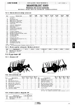 Preview for 38 page of Leroy-Somer MANUBLOC 3000 Installation And Maintenance Manual