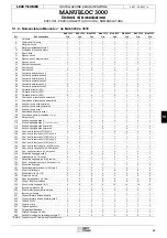 Preview for 46 page of Leroy-Somer MANUBLOC 3000 Installation And Maintenance Manual