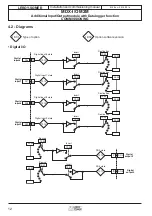 Предварительный просмотр 12 страницы Leroy-Somer MDX-I Installation And Commissioning Manual