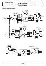 Предварительный просмотр 14 страницы Leroy-Somer MDX-I Installation And Commissioning Manual