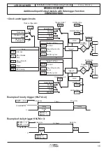 Предварительный просмотр 15 страницы Leroy-Somer MDX-I Installation And Commissioning Manual