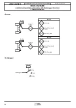 Предварительный просмотр 16 страницы Leroy-Somer MDX-I Installation And Commissioning Manual