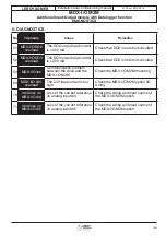 Предварительный просмотр 35 страницы Leroy-Somer MDX-I Installation And Commissioning Manual