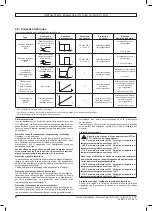 Preview for 8 page of Leroy-Somer Nidec FCR Series Installation Manual