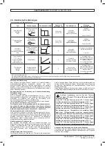 Preview for 20 page of Leroy-Somer Nidec FCR Series Installation Manual